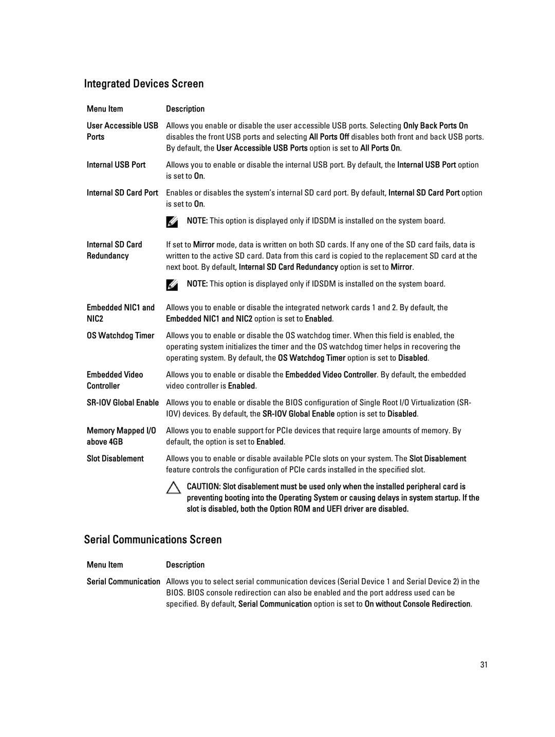 Dell E20S001 owner manual Integrated Devices Screen, Serial Communications Screen 