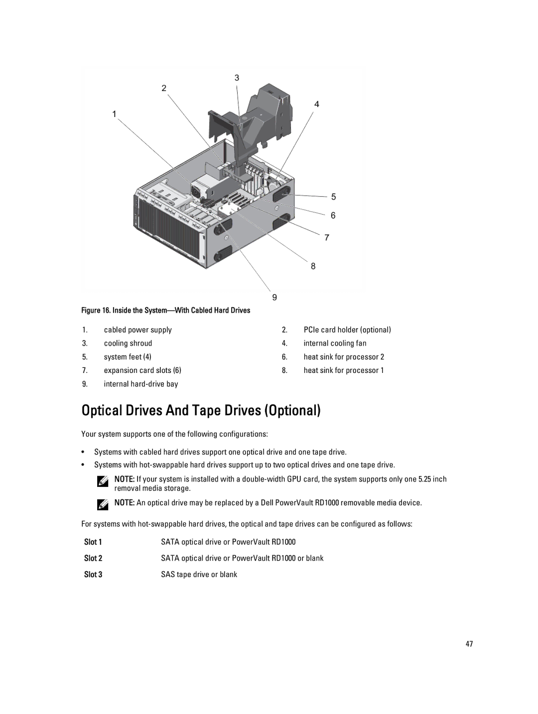 Dell E20S001 owner manual Optical Drives And Tape Drives Optional, Slot Sata optical drive or PowerVault RD1000 