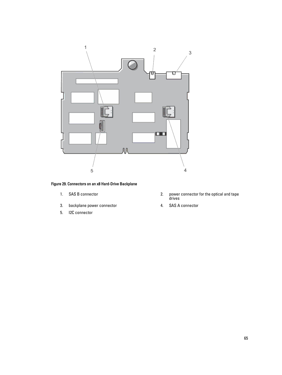 Dell E20S001 owner manual SAS B connector 