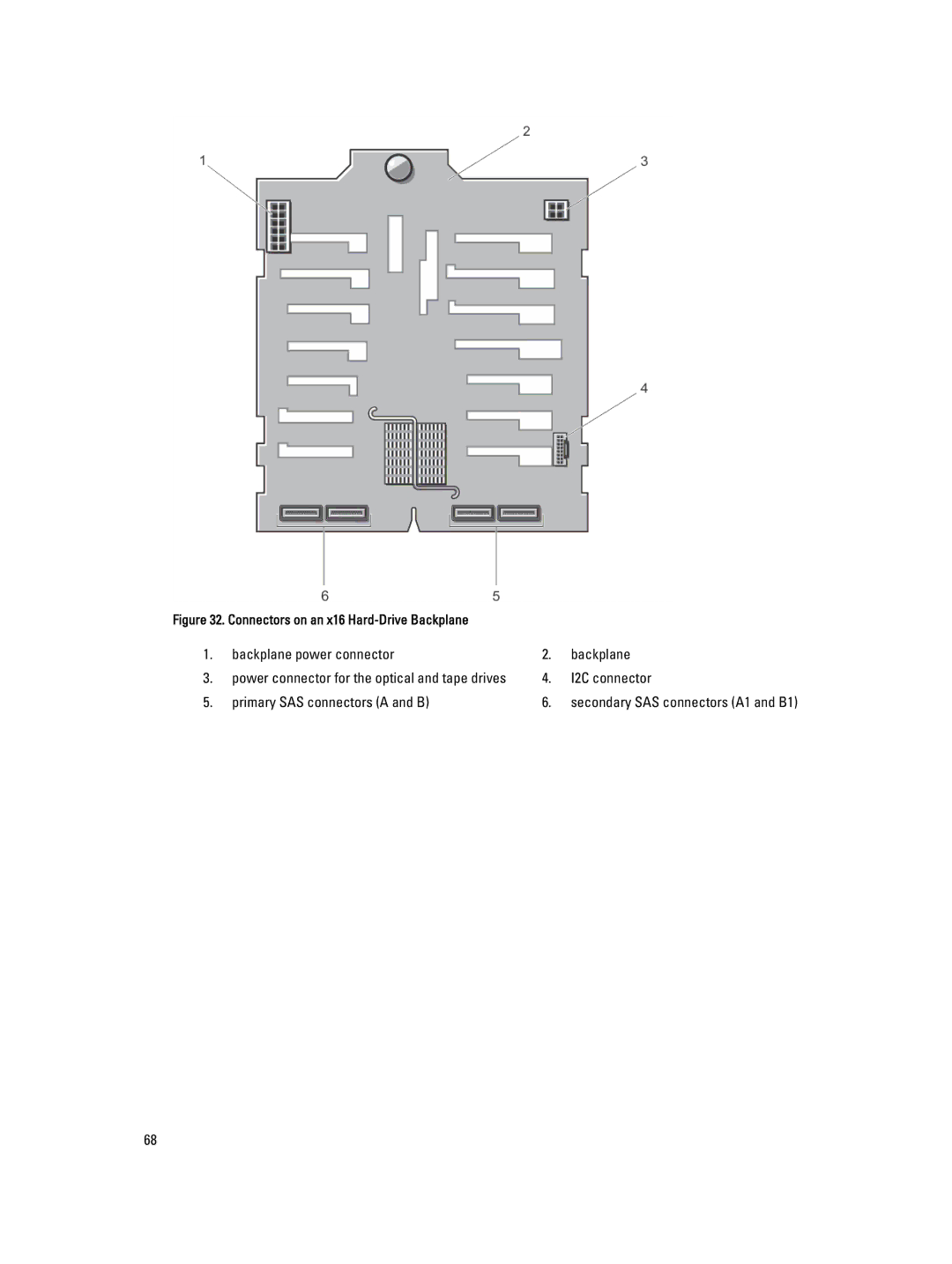 Dell E20S001 owner manual Primary SAS connectors a and B 