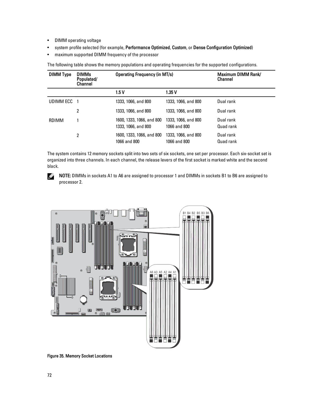 Dell E20S001 owner manual Rdimm 