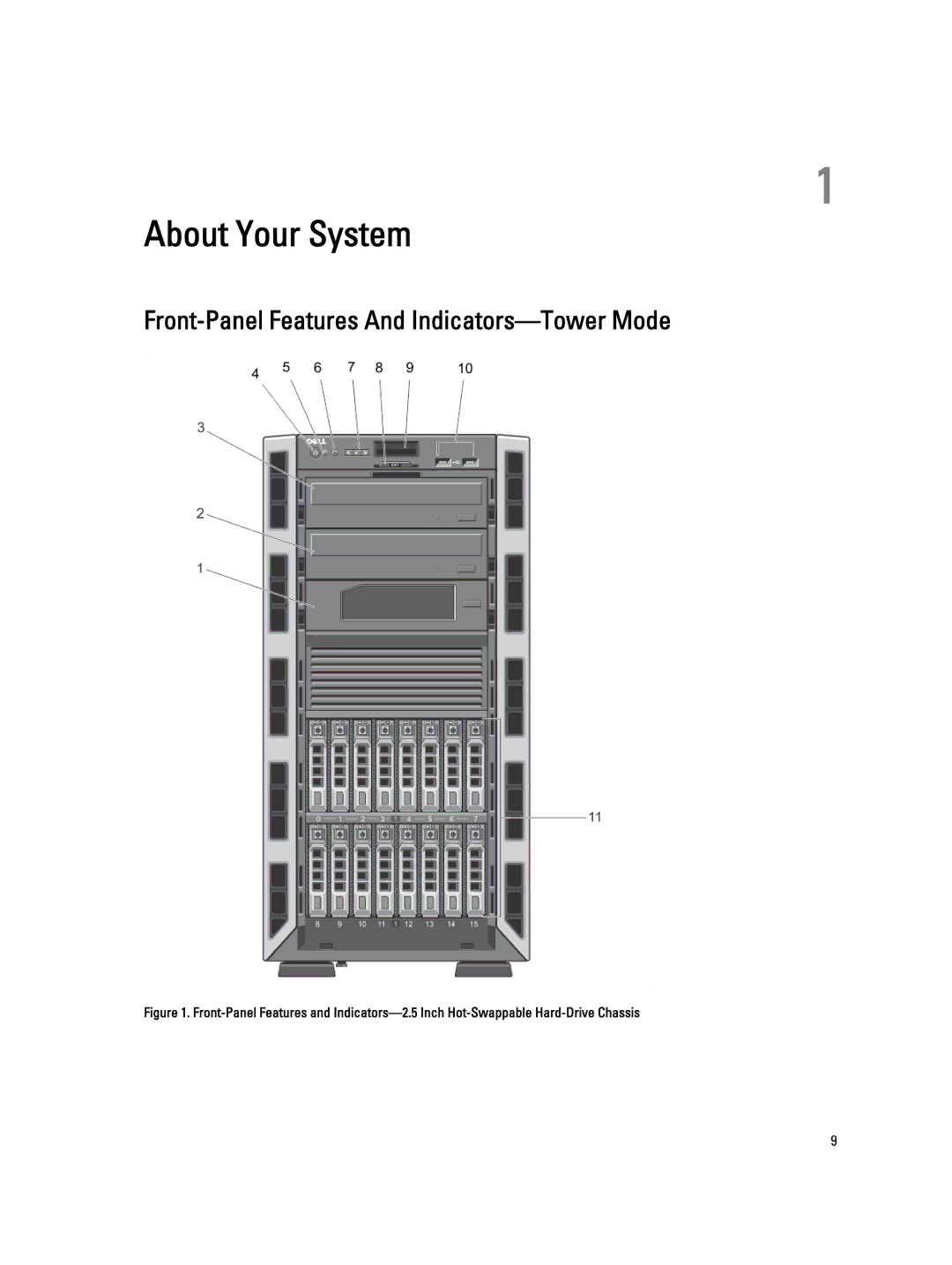 Dell E20S001 owner manual About Your System, Front-Panel Features And Indicators-Tower Mode 