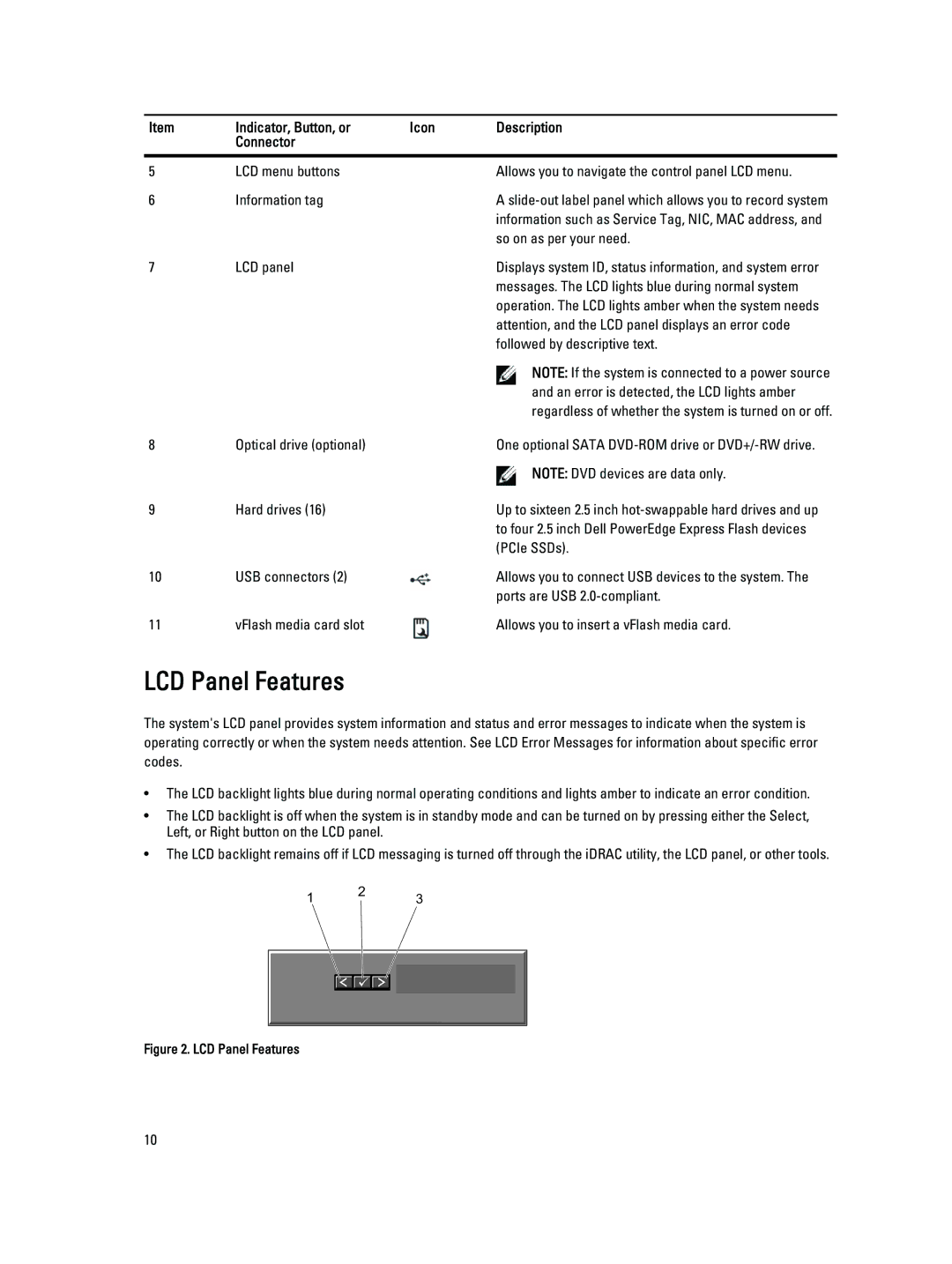 Dell E21S001, R820 owner manual LCD Panel Features, LCD panel 