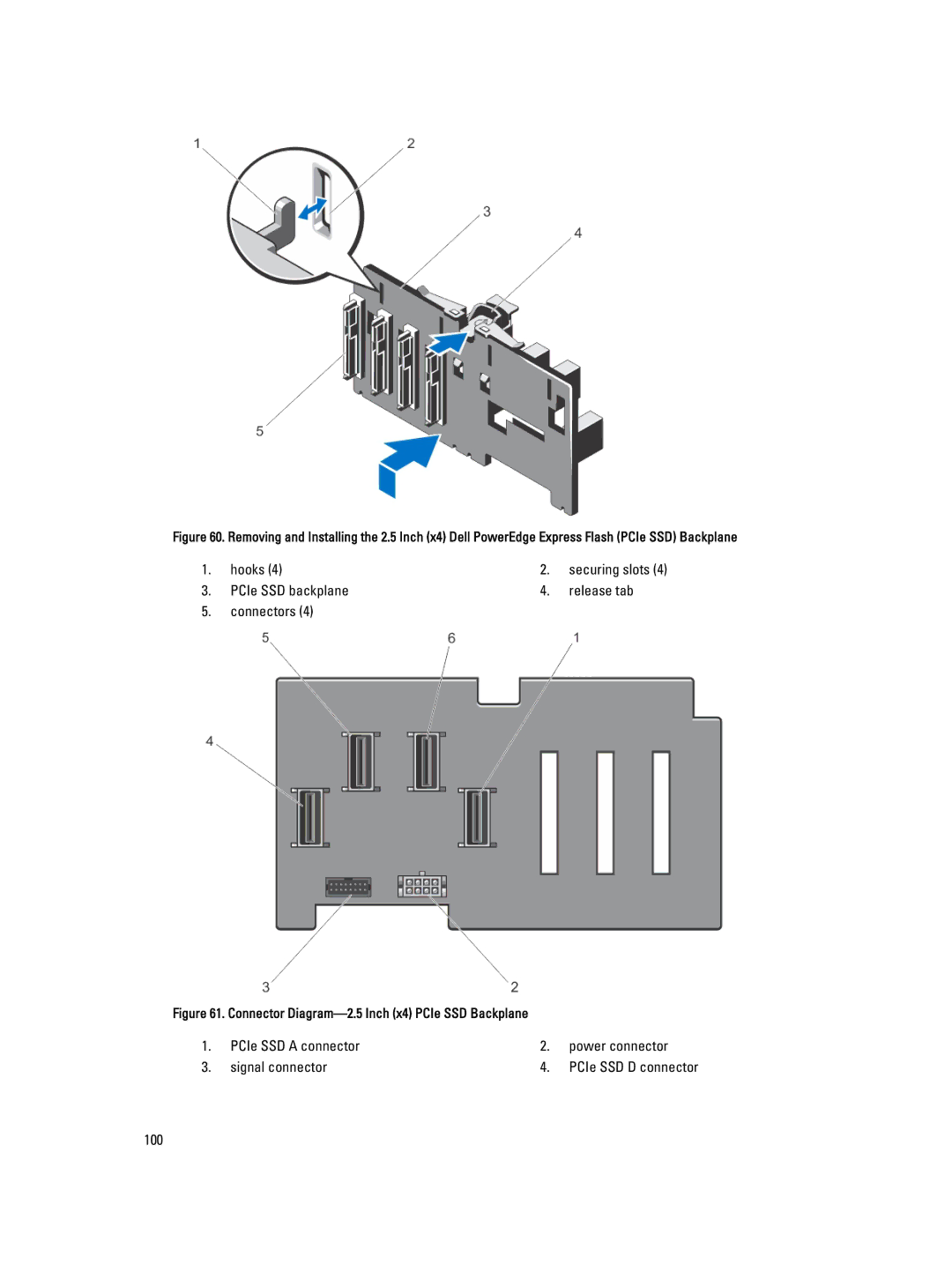 Dell E21S001, R820 owner manual PCIe SSD backplane Release tab Connectors 