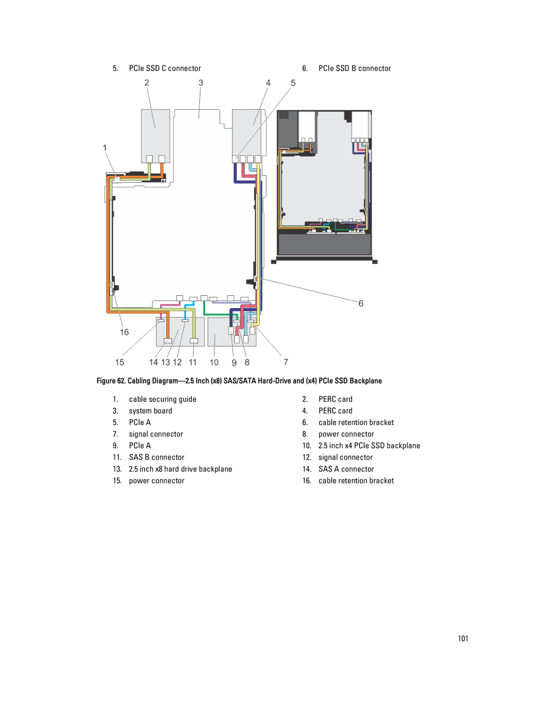 Dell R820, E21S001 owner manual PCIe SSD C connector 