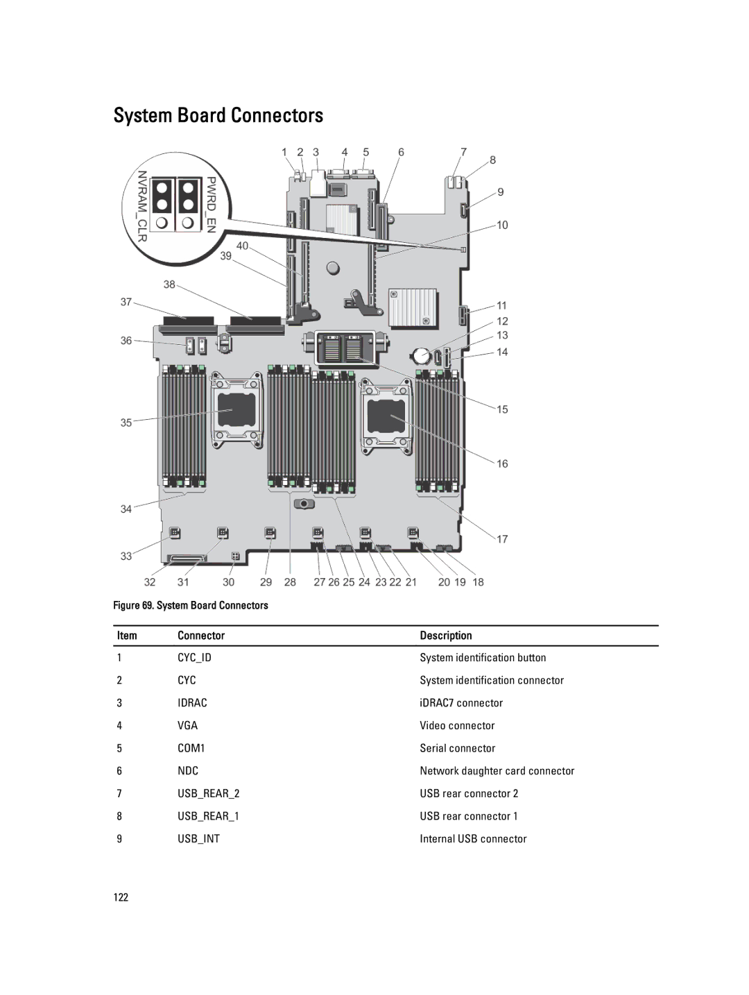 Dell E21S001, R820 owner manual System Board Connectors, Connector Description 