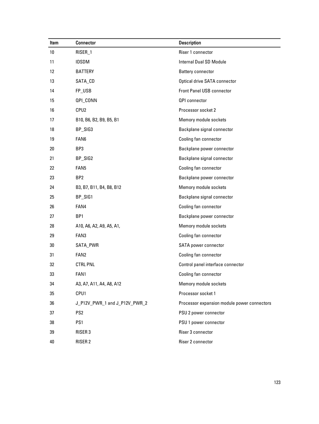 Dell R820, E21S001 owner manual RISER1 