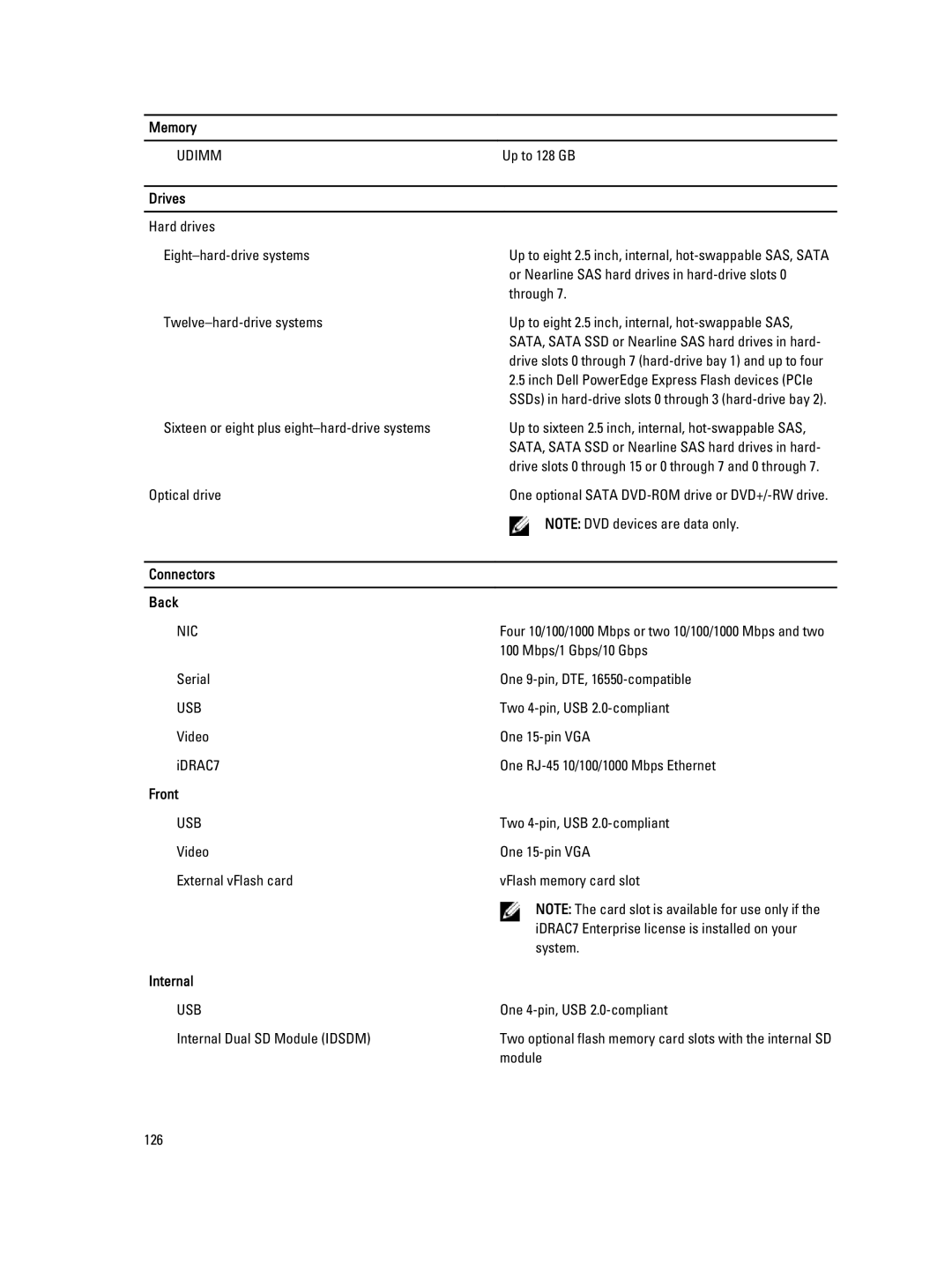 Dell E21S001, R820 owner manual Drives, Connectors Back, Front, Internal 