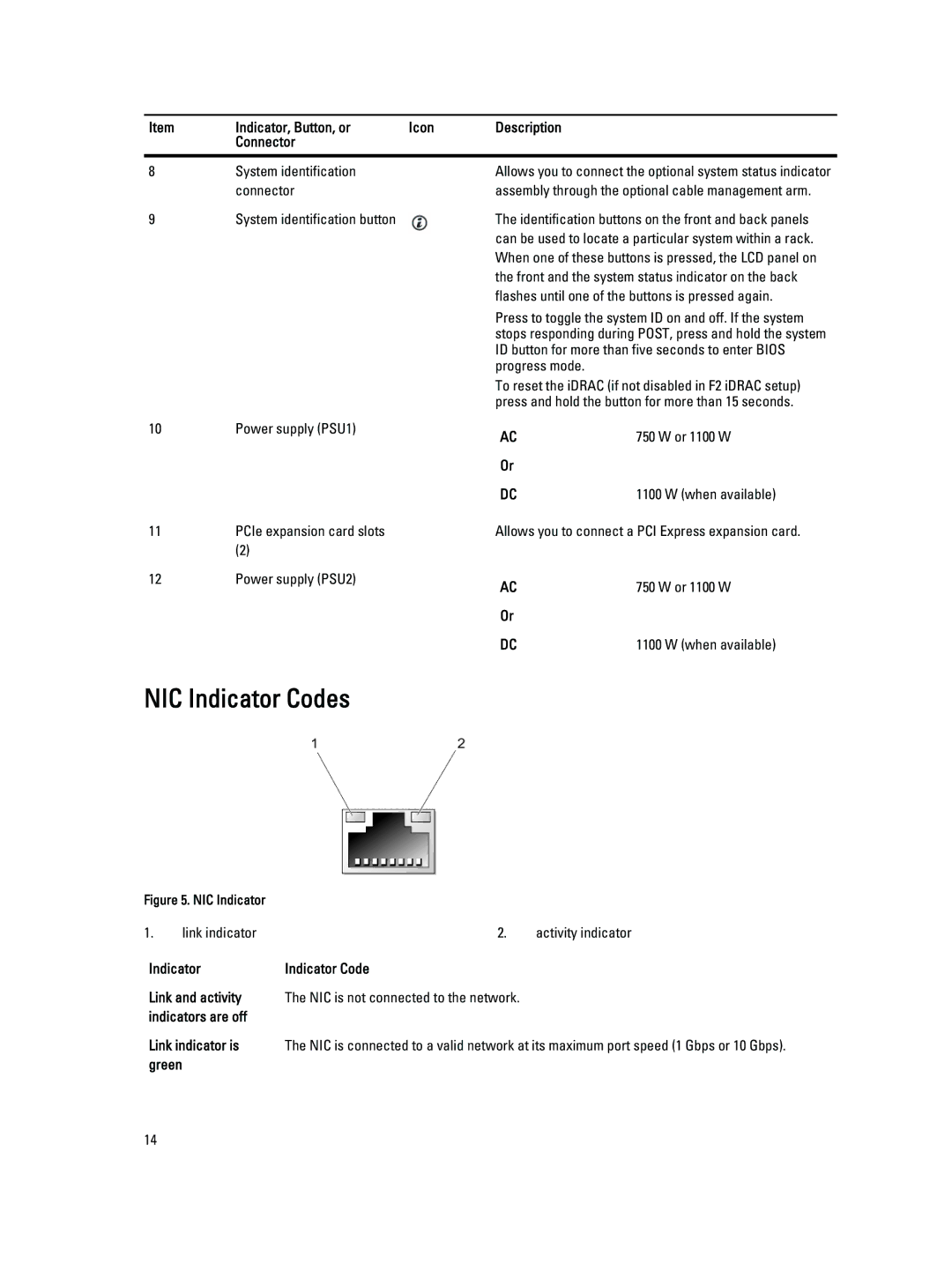 Dell E21S001, R820 owner manual NIC Indicator Codes, Indicators are off Link indicator is 