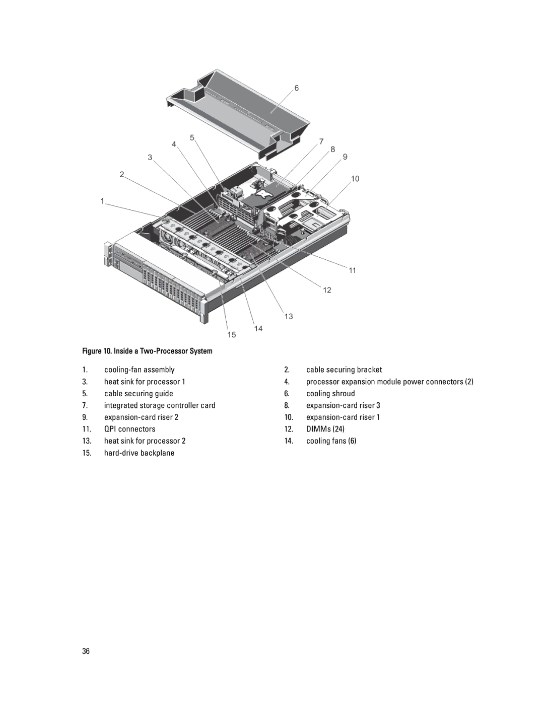 Dell E21S001, R820 owner manual Inside a Two-Processor System 