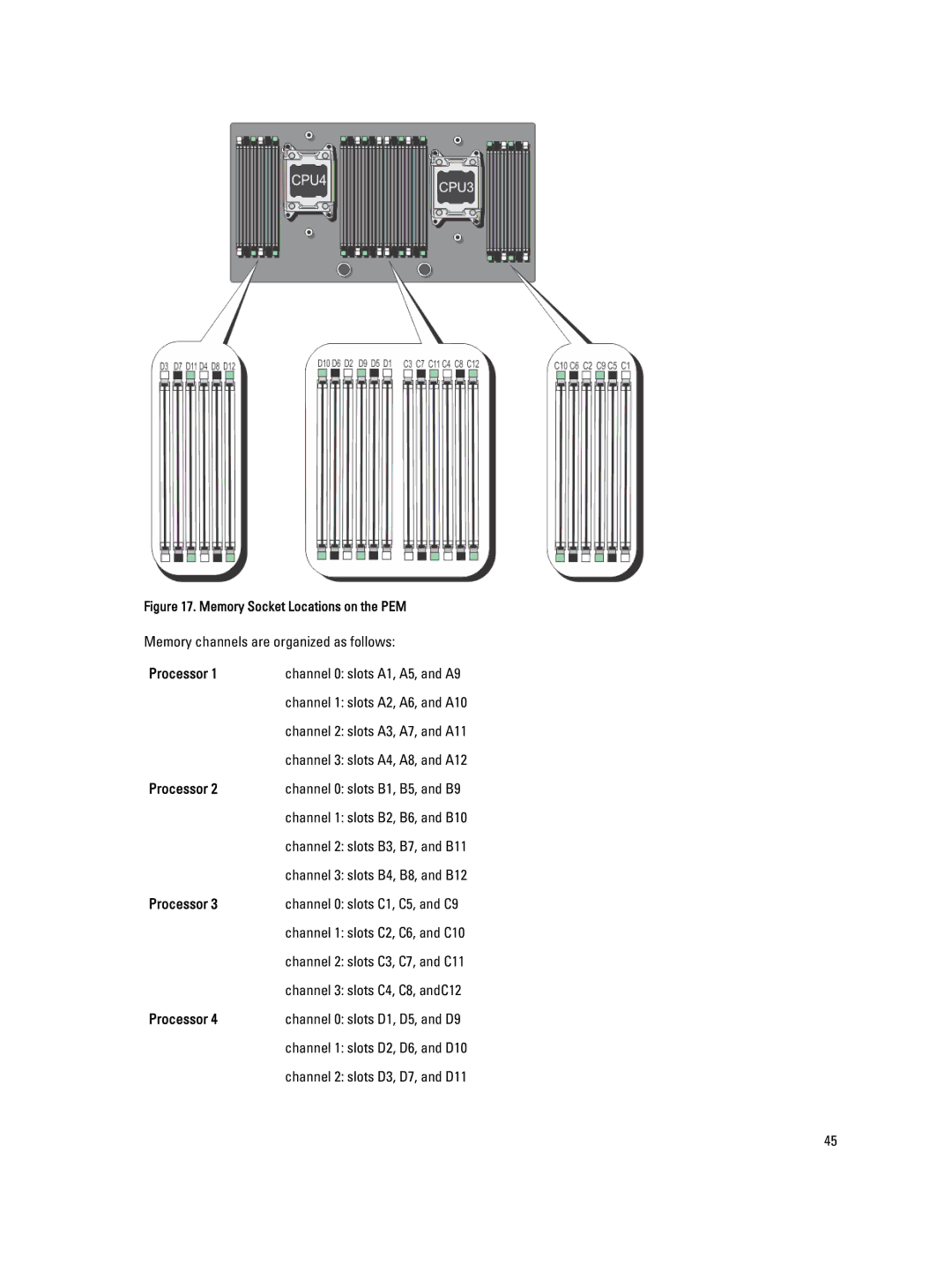 Dell R820, E21S001 owner manual Processor, Channel 0 slots A1, A5, and A9 