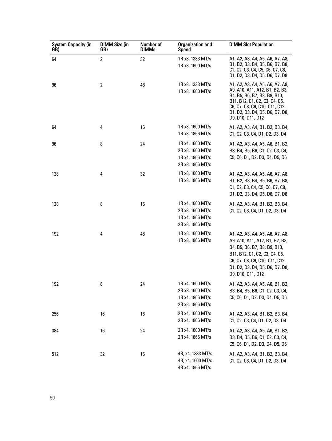 Dell E21S001, R820 owner manual D9, D10, D11, D12 