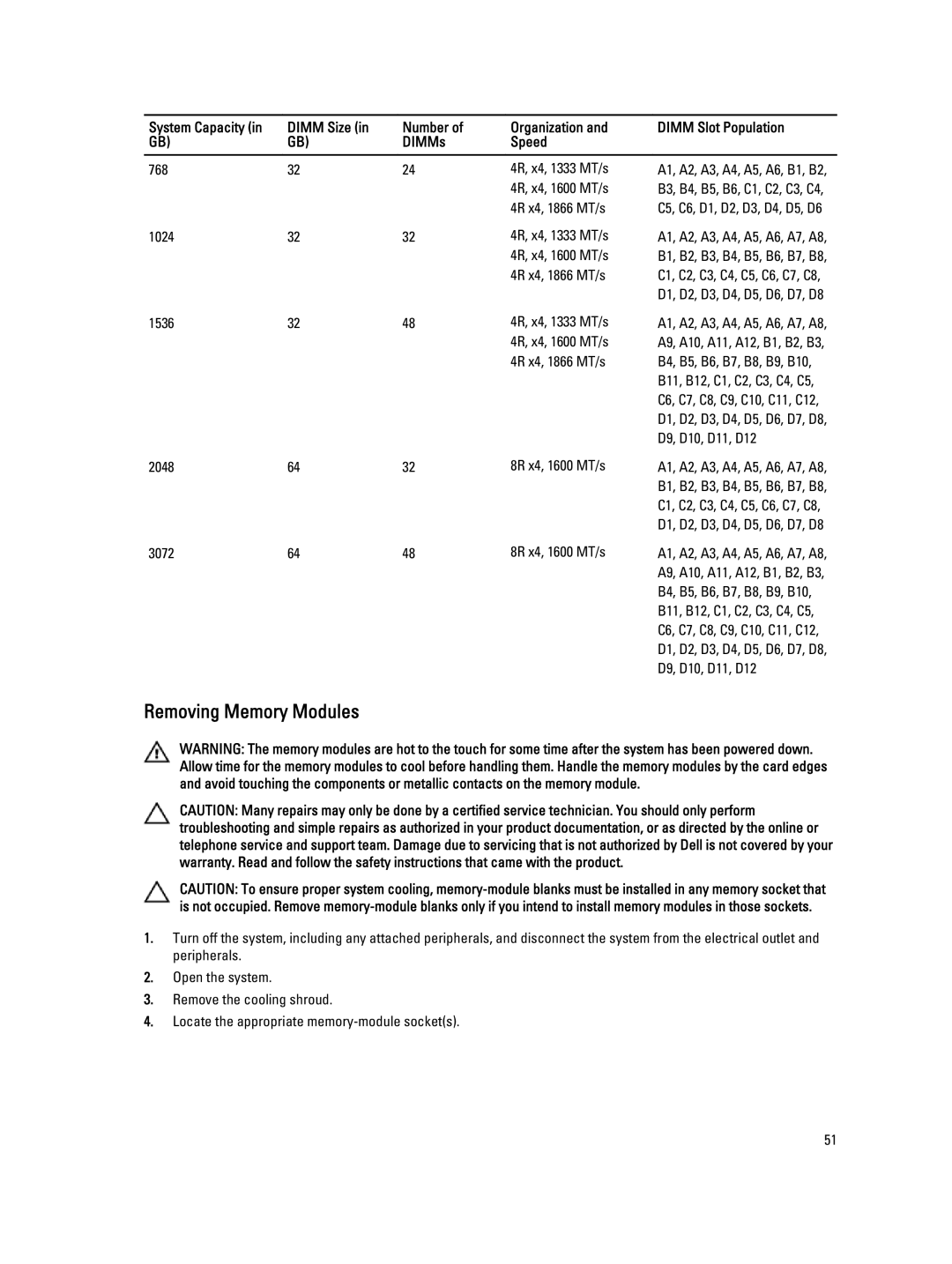 Dell R820, E21S001 owner manual Removing Memory Modules, 2048 8R x4, 1600 MT/s 