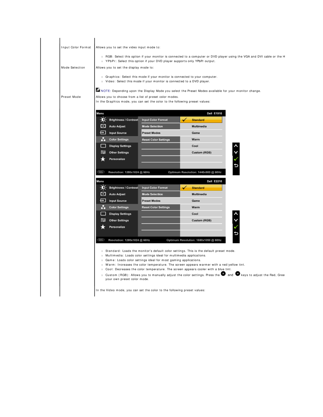 Dell E1910, E2210C, E2210F appendix Input Color Format Mode Selection Preset Mode 