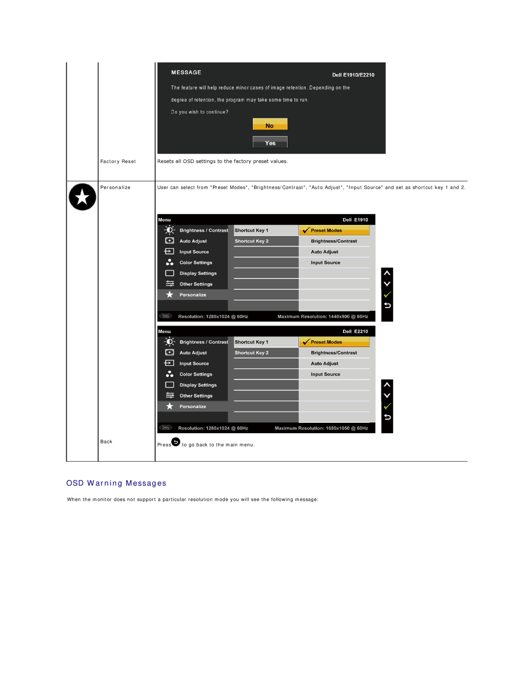 Dell E1910, E2210C, E2210F appendix OSD Warning Messages, Factory Reset Personalize 