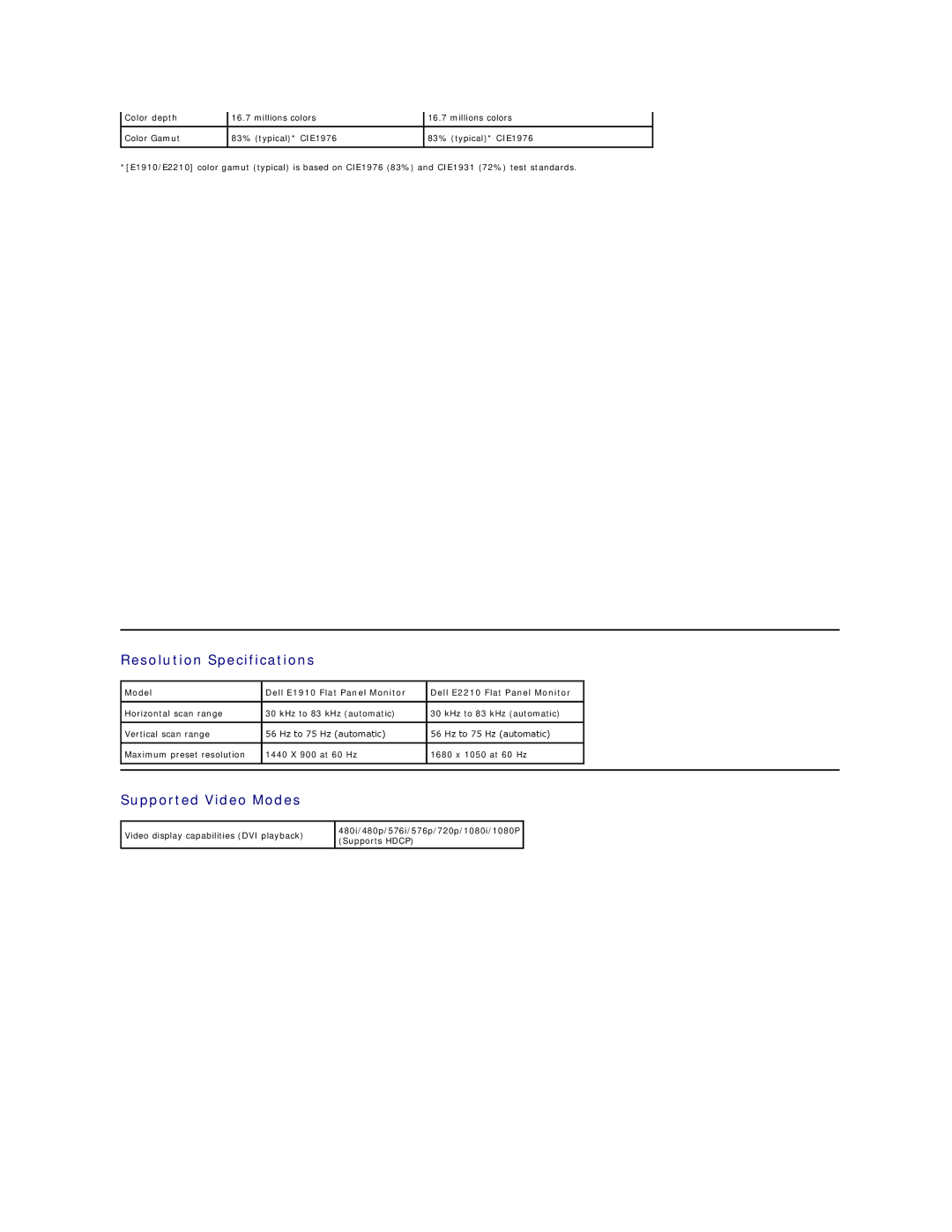 Dell E1910, E2210C, E2210F appendix Resolution Specifications, Supported Video Modes 