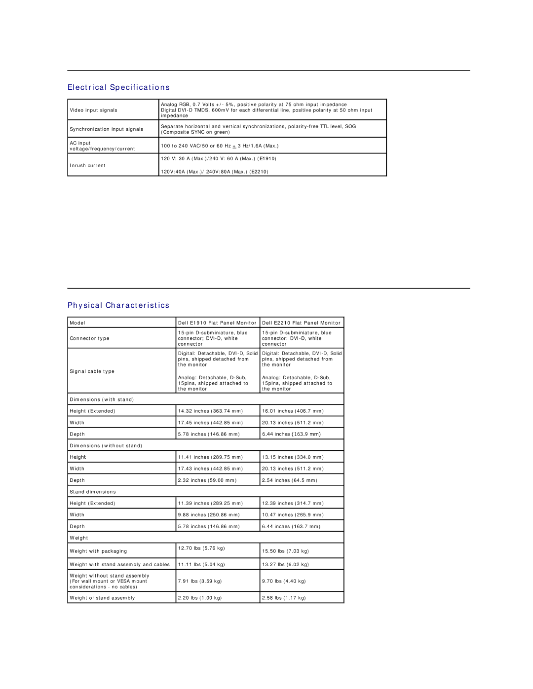 Dell E2210C, E1910, E2210F appendix Electrical Specifications, Physical Characteristics 