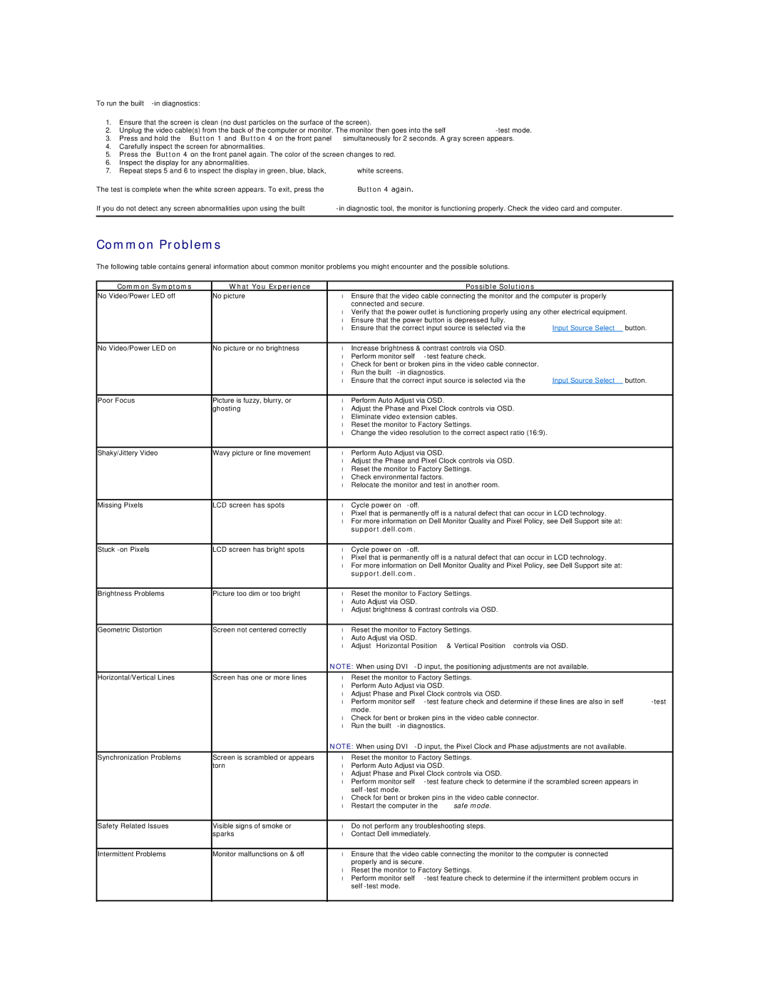 Dell E2211H appendix Common Problems, Common Symptoms What You Experience Possible Solutions, Support.dell.com 