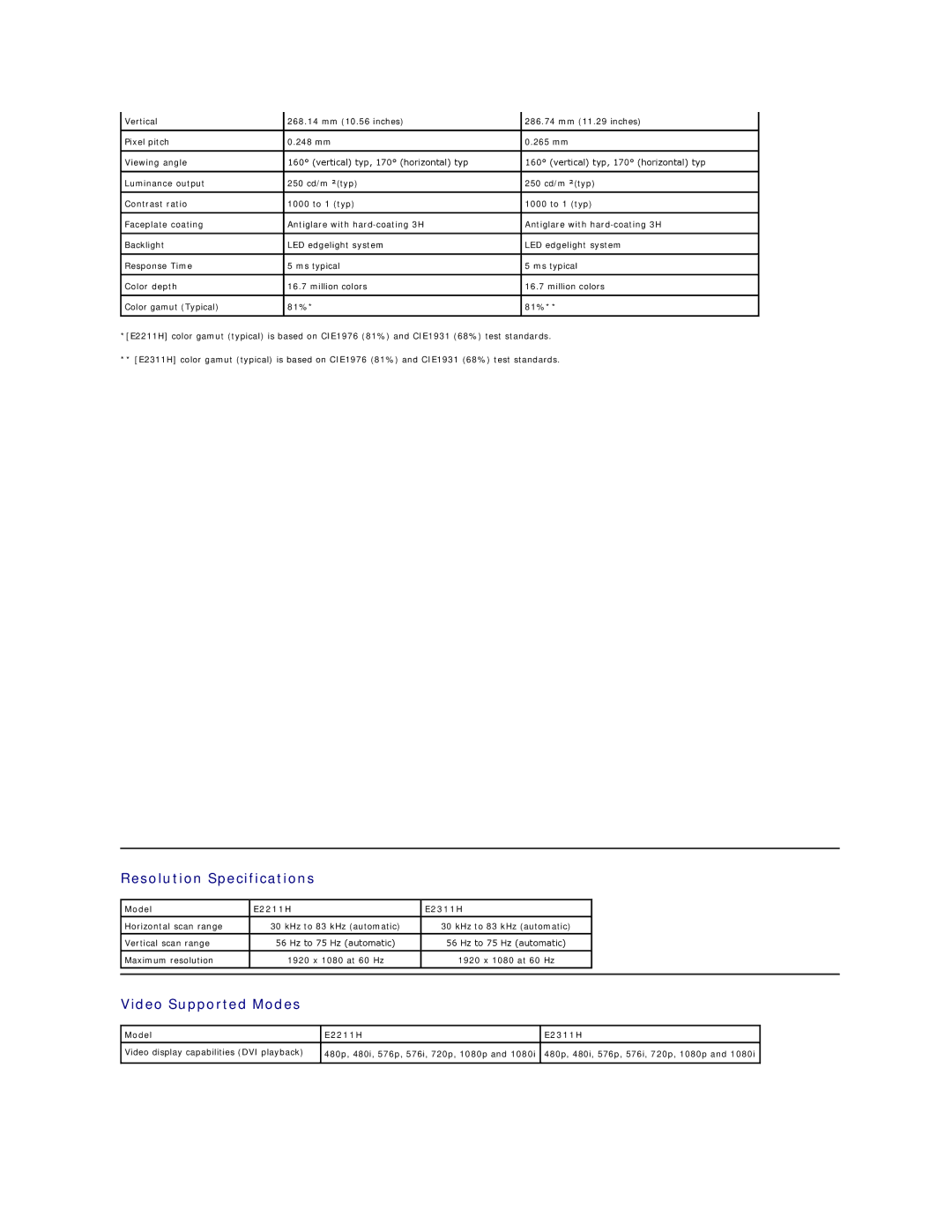 Dell E2211H appendix Resolution Specifications, Video Supported Modes 