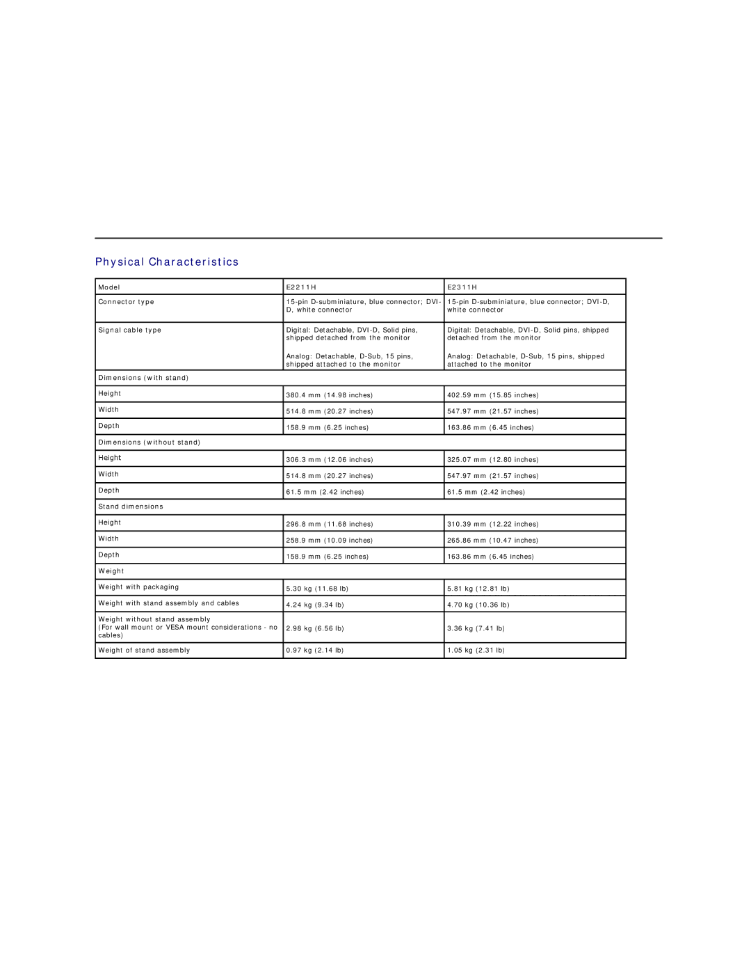 Dell E2211H appendix Physical Characteristics 