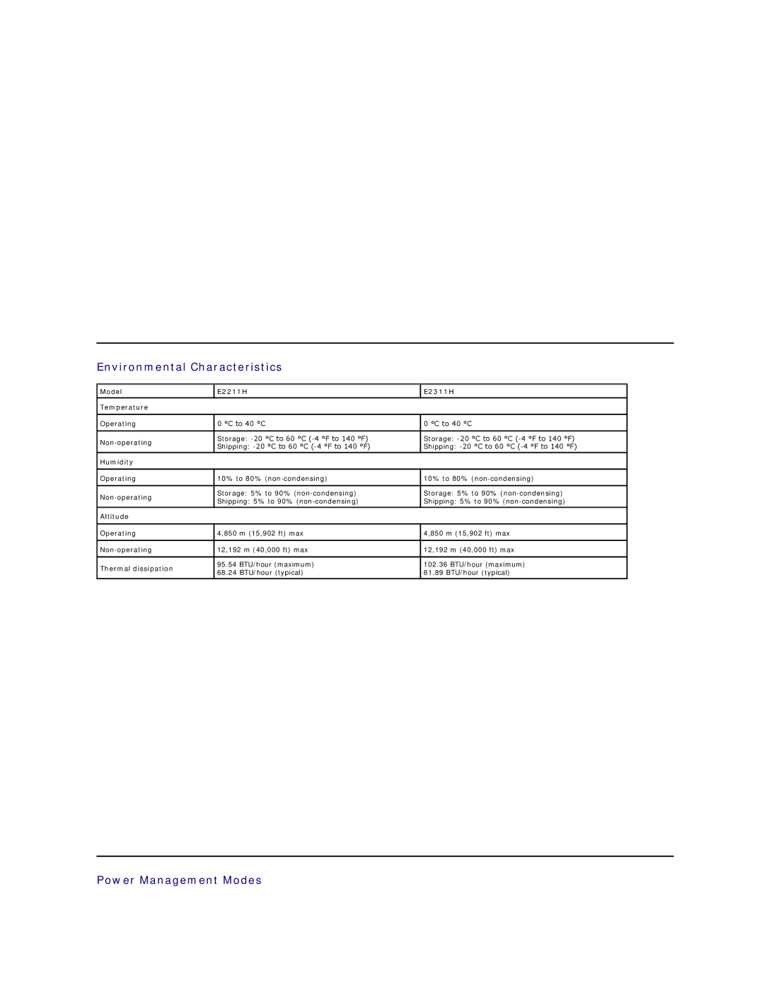 Dell E2211H appendix Environmental Characteristics, Power Management Modes 