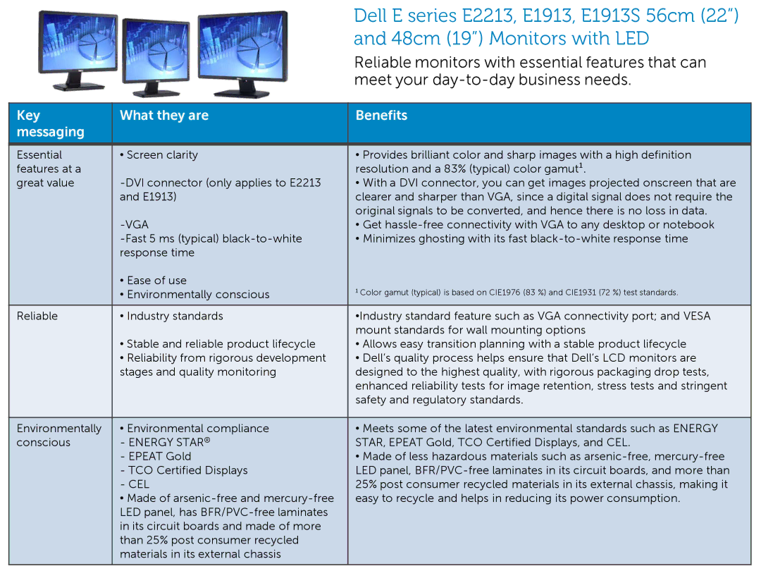 Dell manual Dell E series E2213, E1913, E1913S 56cm 