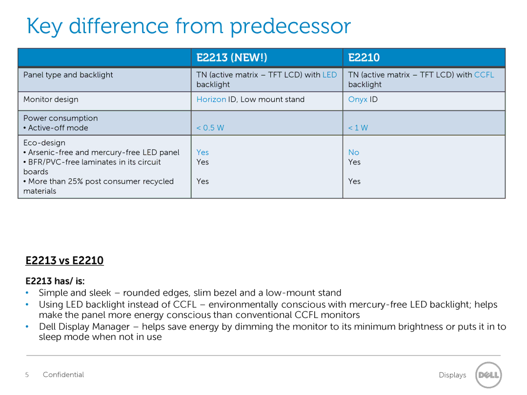 Dell E1913S manual E2213 NEW E2210, E2213 vs E2210, E2213 has/ is 