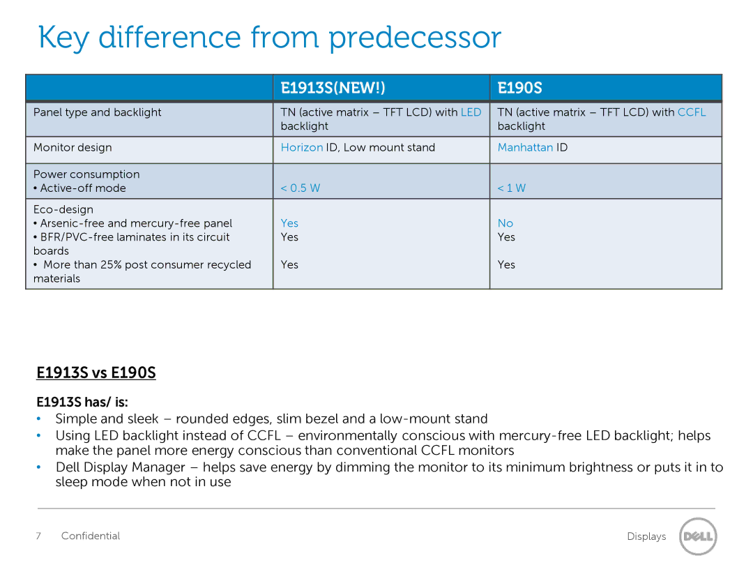 Dell E2213 manual E1913SNEW E190S, E1913S vs E190S, E1913S has/ is 