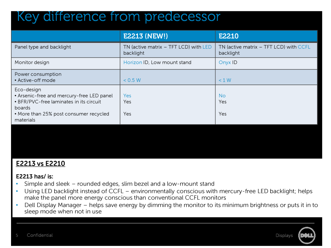 Dell E1913S manual Key difference from predecessor, E2213 NEW, E2213 vs E2210, E2213 has/ is 