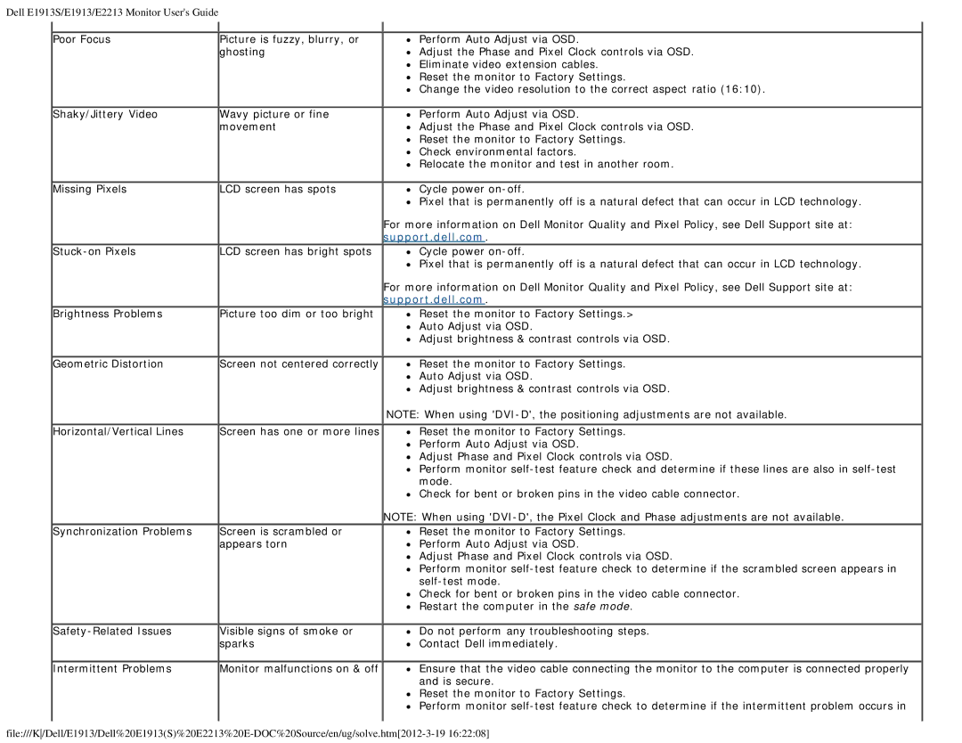 Dell E1913S, E2213C appendix Support.dell.com 