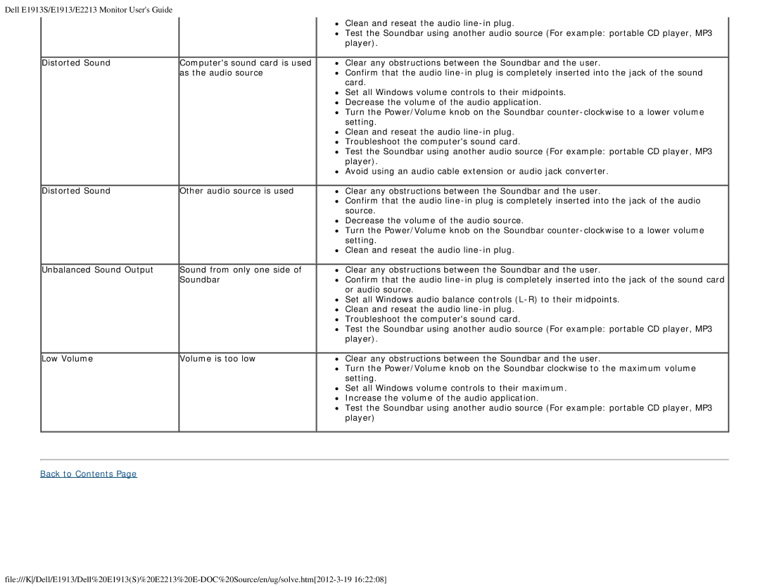 Dell E2213C, E1913S appendix Distorted Sound 