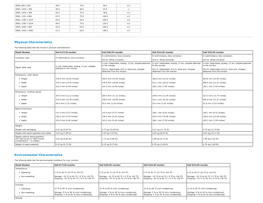 Dell E2213H manual Physical Characteristics, Environmental Characteristics 