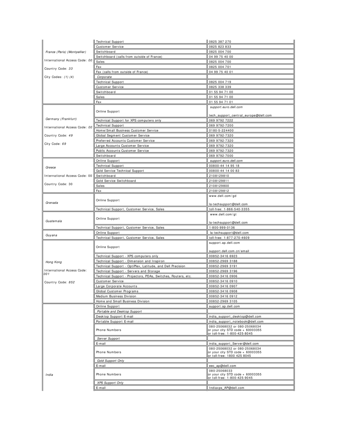 Dell E228WFP France Paris Montpellier, Corporate, Germany Frankfurt, Greece, Grenada, Guatemala, Guyana, Hong Kong, 001 