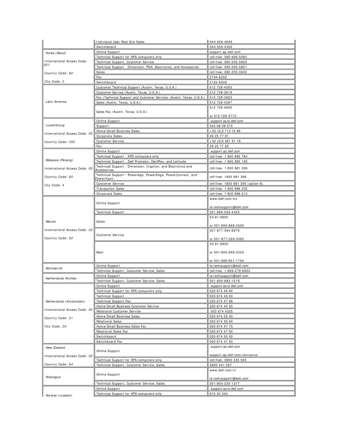 Dell E228WFP appendix Korea Seoul, Latin America, Luxembourg, Malaysia Penang, Mexico, Support.ap.dell.com, New Zealand 