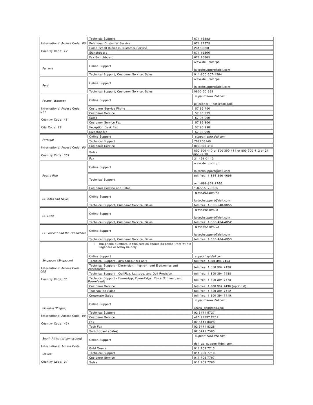 Dell E228WFP appendix Panama Peru Poland Warsaw, Portugal, Slovakia Prague, South Africa Johannesburg, 09/091 