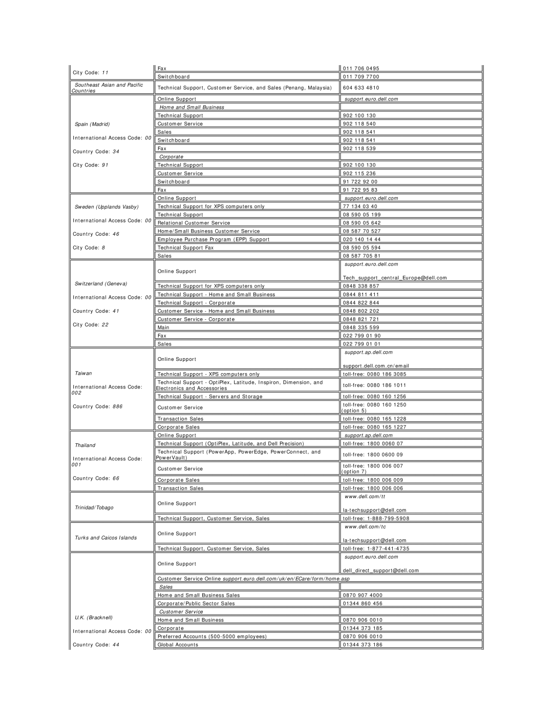 Dell E228WFP appendix Southeast Asian and Pacific Countries Spain Madrid, Sweden Upplands Vasby, Switzerland Geneva, Taiwan 