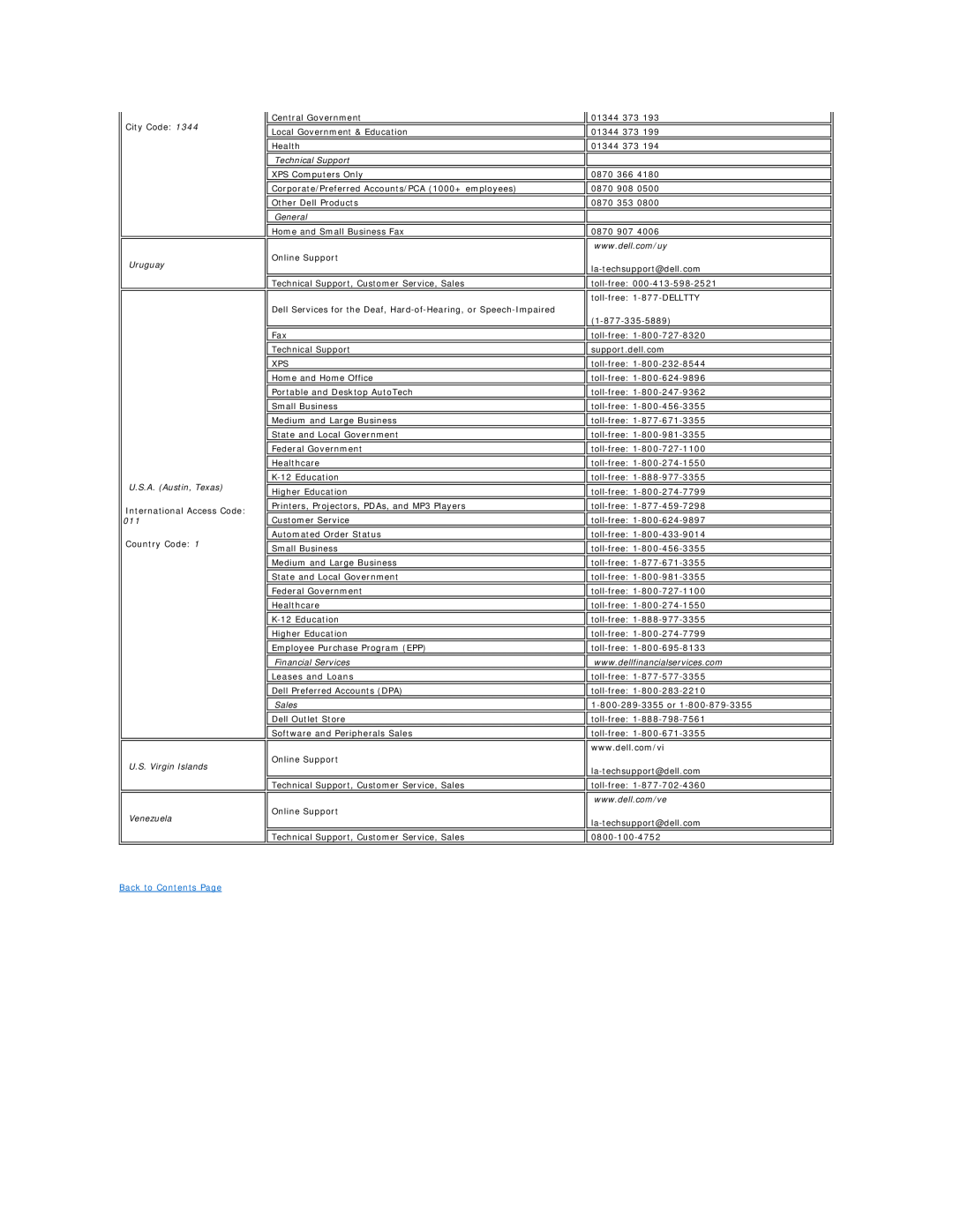 Dell E228WFP appendix Back to Contents Page 
