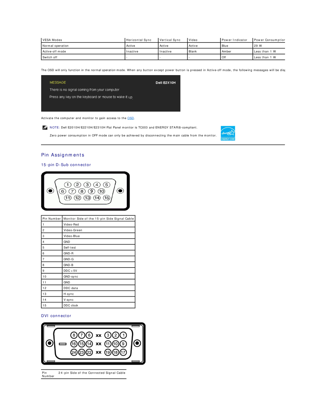Dell E2310HF, E2210HF, E2010HT appendix Pin Assignments, Pin Number Monitor Side of the 15-pin Side Signal Cable 