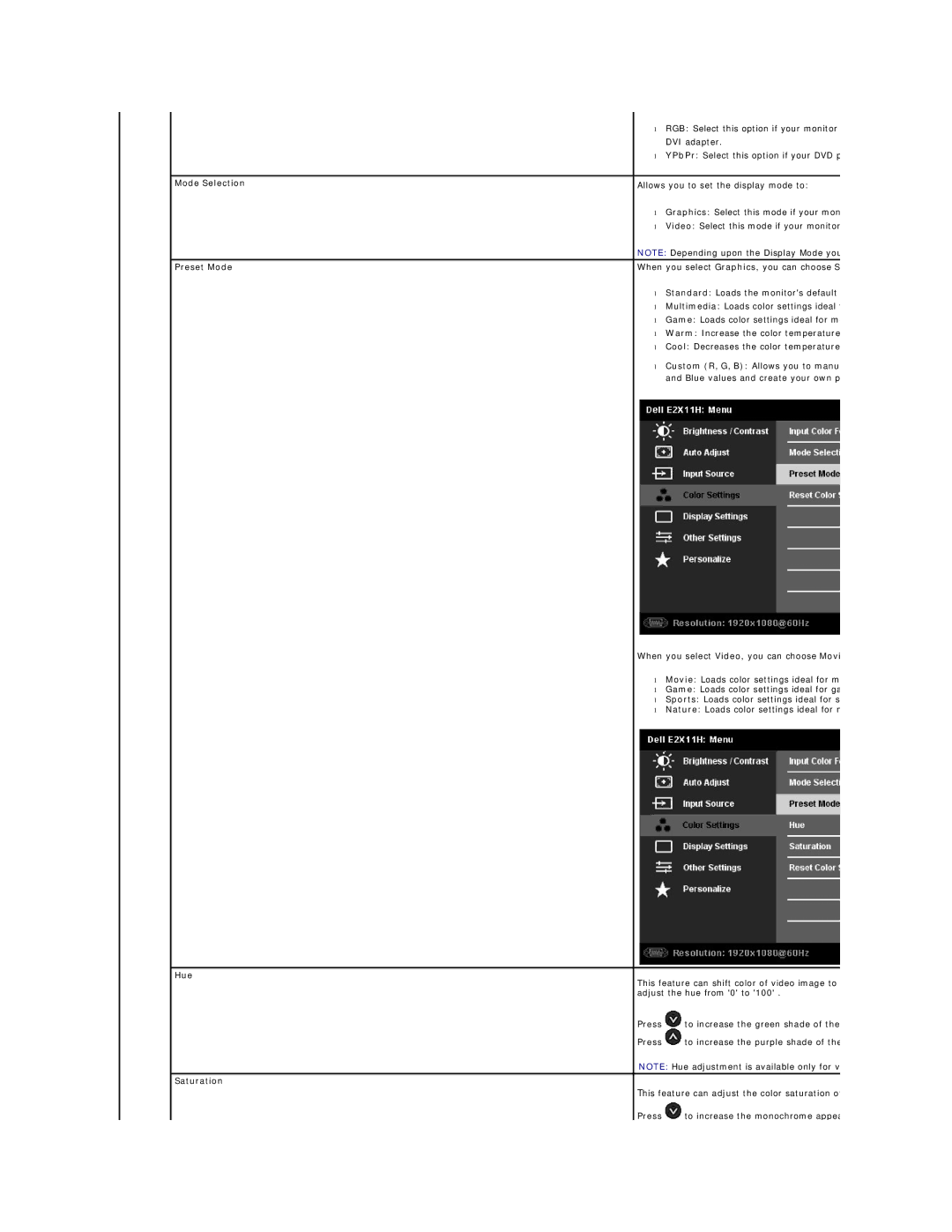 Dell E2211H, E2311H appendix Mode Selection Preset Mode Hue Saturation 