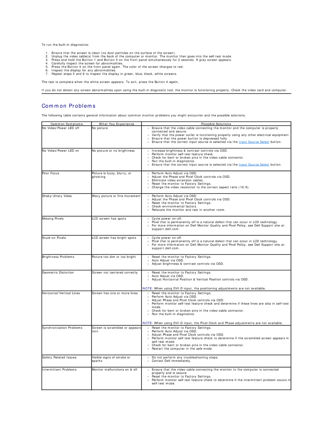 Dell E2211H, E2311H appendix Common Problems, Common Symptoms What You Experience Possible Solutions, Support.dell.com 