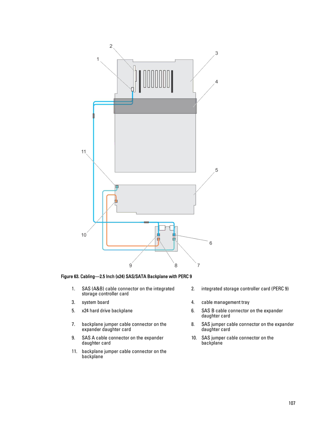 Dell E23S Series owner manual Cabling-2.5 Inch x24 SAS/SATA Backplane with Perc 