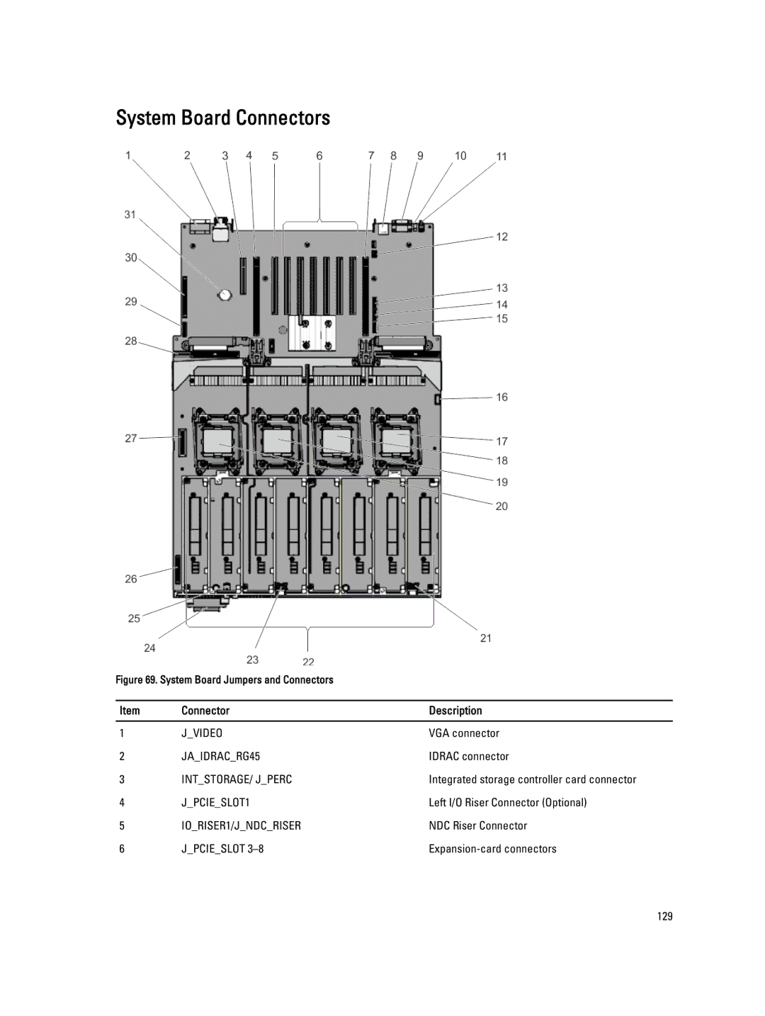 Dell E23S Series owner manual System Board Connectors, Connector Description 