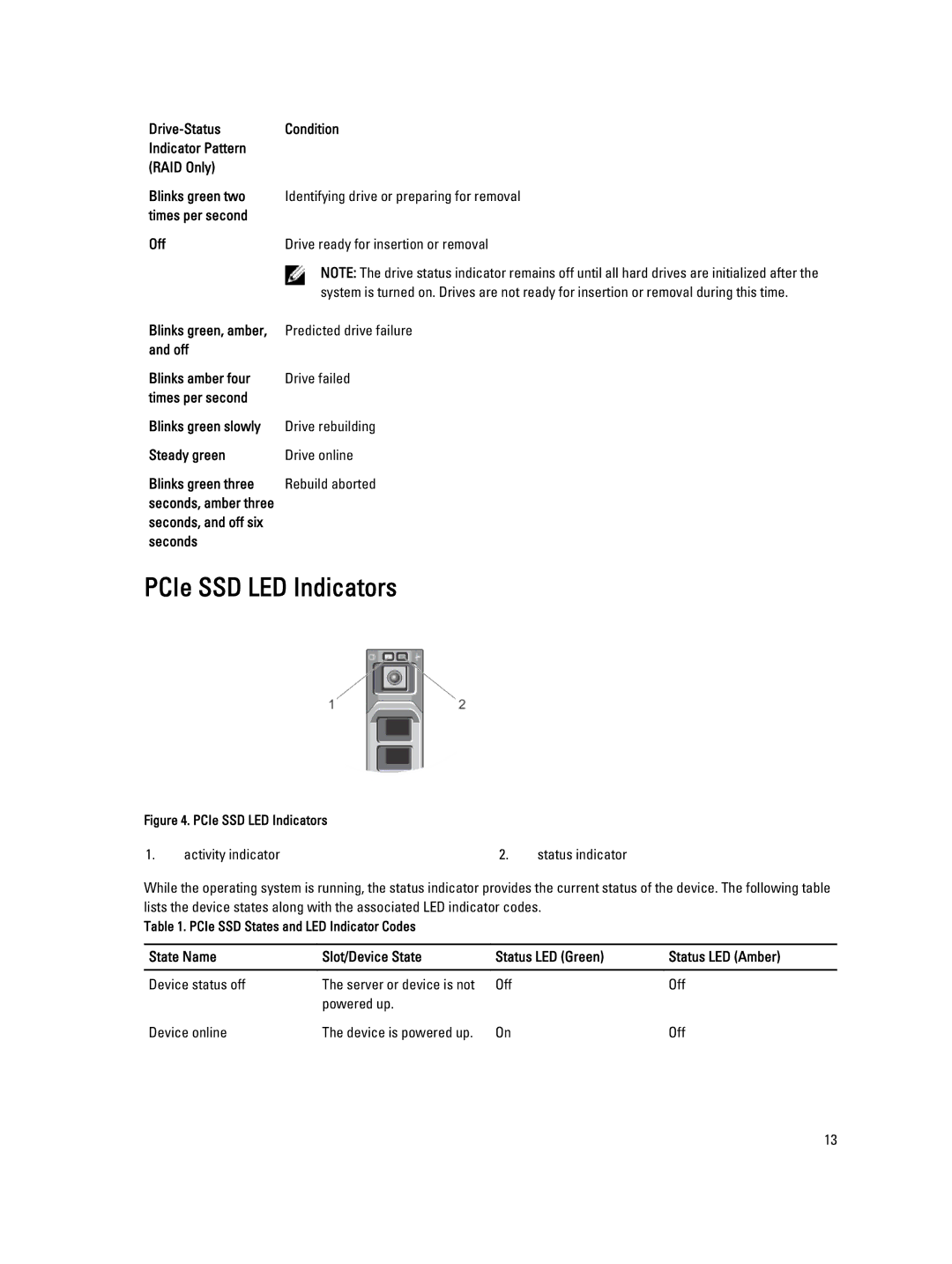 Dell E23S Series owner manual PCIe SSD LED Indicators, Drive-Status Condition Indicator Pattern RAID Only, Off, Seconds 