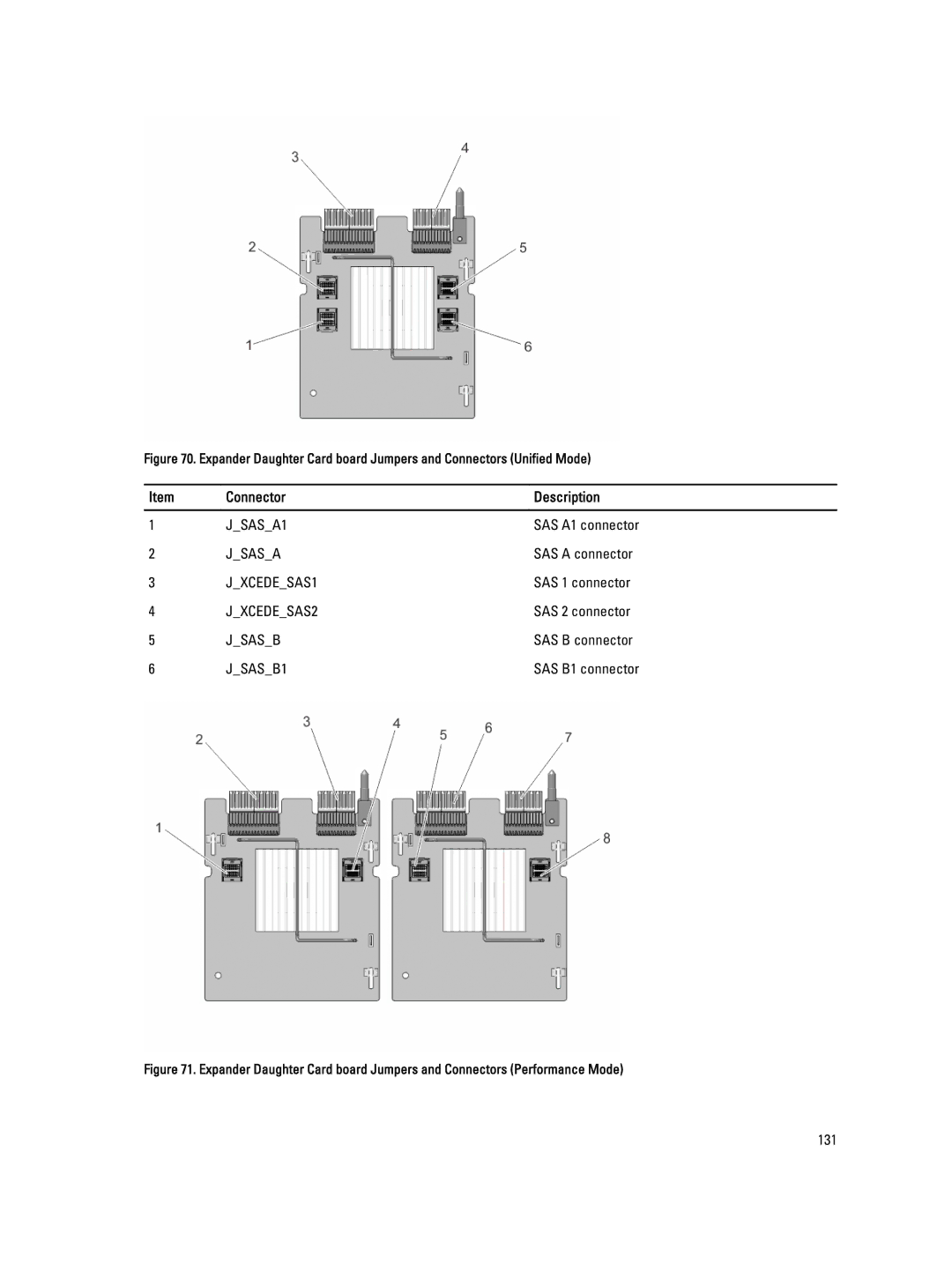 Dell E23S Series owner manual JSASA1 