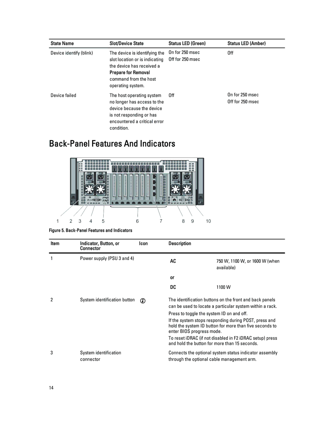 Dell E23S Series owner manual Back-Panel Features And Indicators, Prepare for Removal 