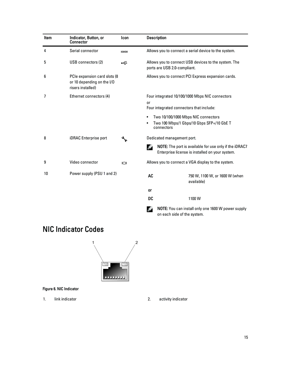 Dell E23S Series owner manual NIC Indicator Codes, Available, 1100 W 