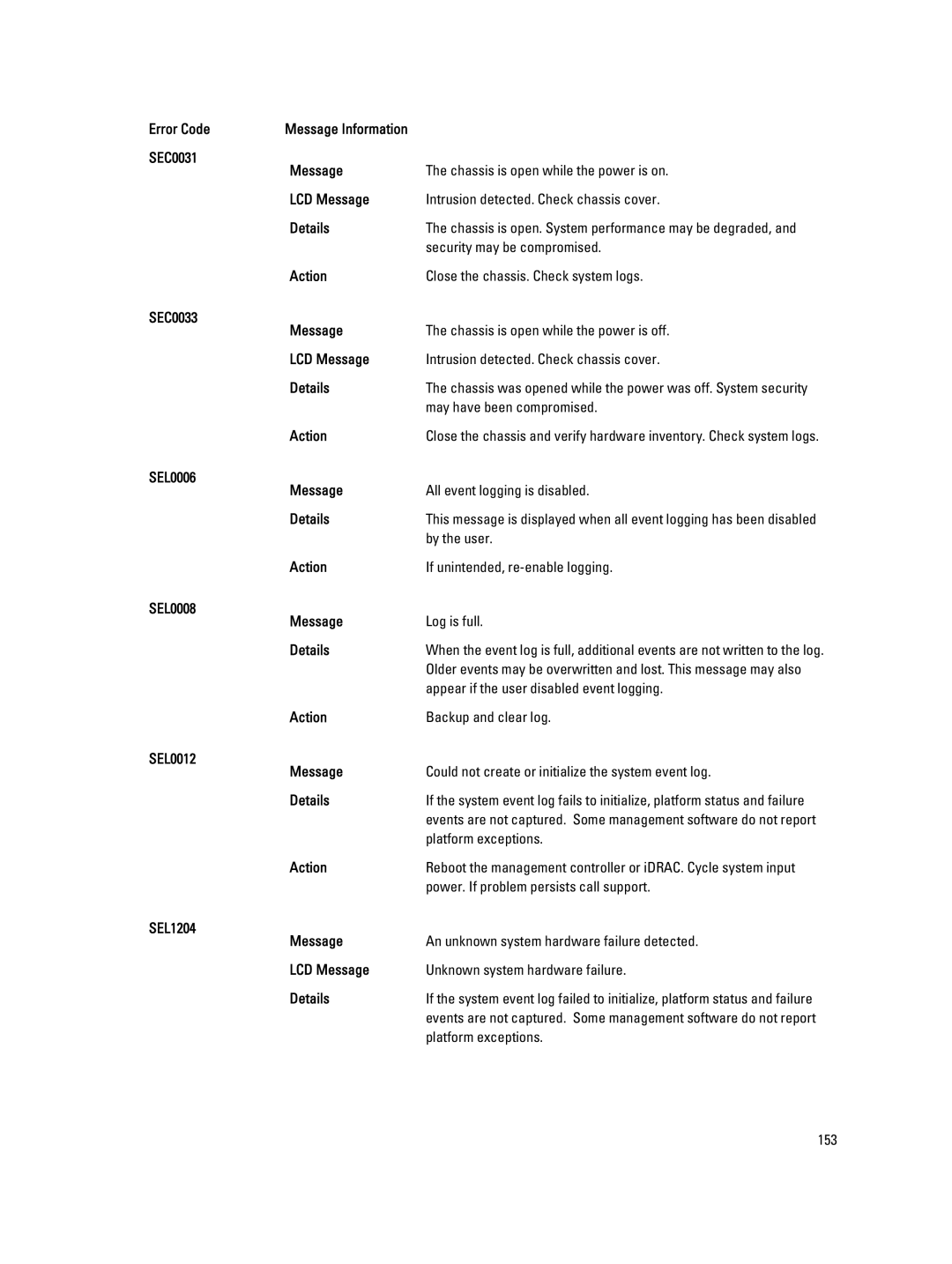 Dell E23S Series owner manual Security may be compromised, May have been compromised, By the user, Platform exceptions 