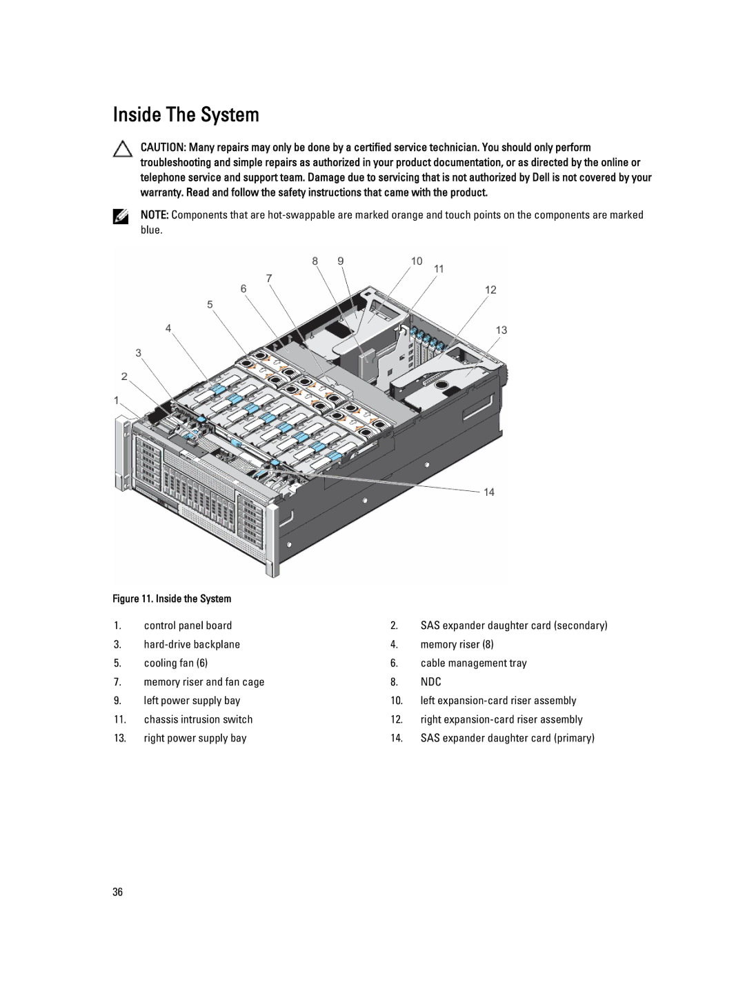 Dell E23S Series owner manual Inside The System, Ndc 