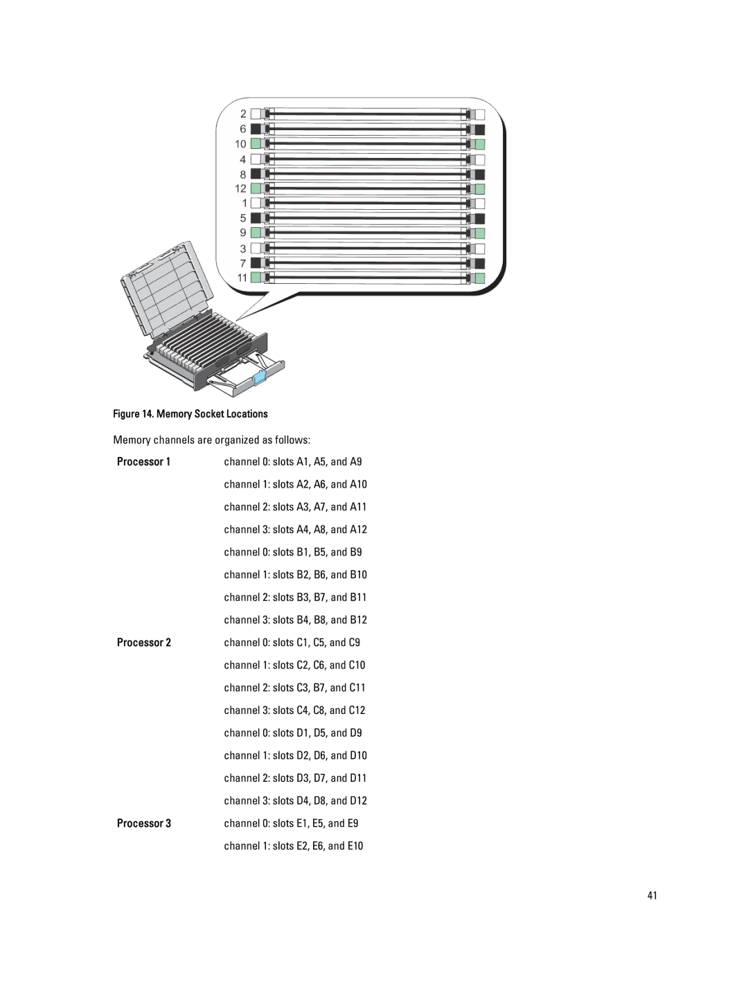 Dell E23S Series owner manual Processor, Channel 0 slots A1, A5, and A9 