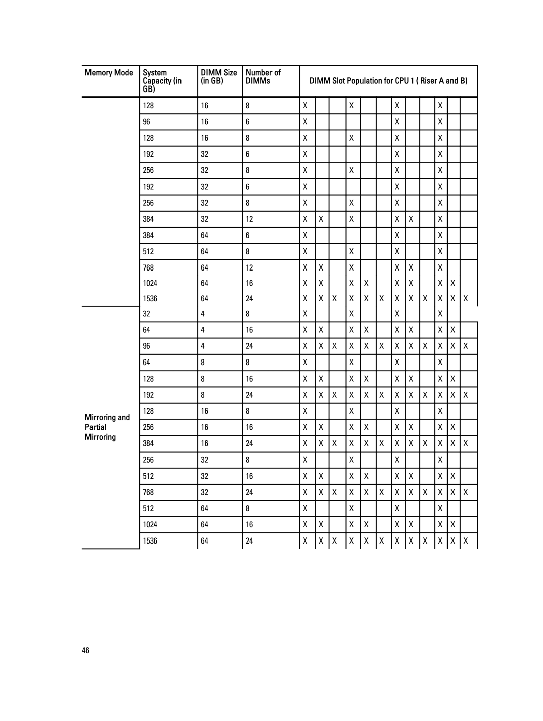 Dell E23S Series owner manual Mirroring, Partial 